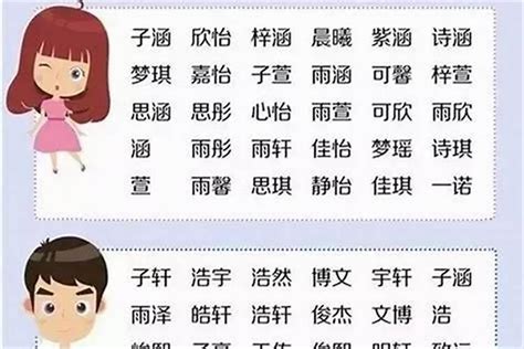 又 名字|又字取名起名大全